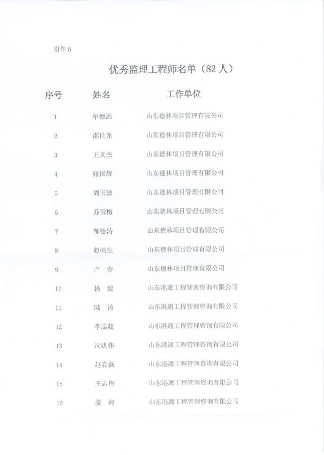 烟台市监理行业优秀监理工程师 烟台市监理行业优秀监理工程师