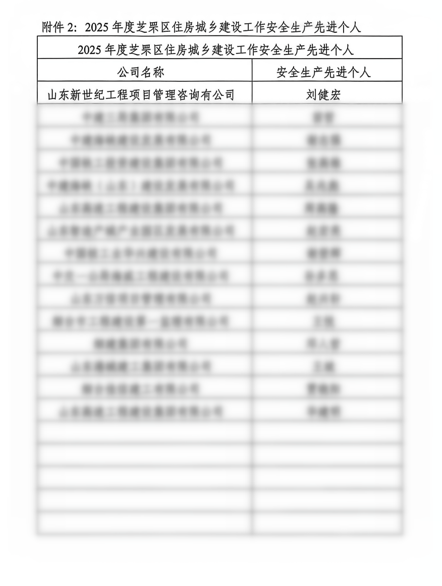 喜报丨我公司刘健宏总监荣获“2025年度烟台市芝罘区建设领域安全生产工作先进个人”称号 喜报丨我公司刘健宏总监荣获“2025年度烟台市芝罘区建设领域安全生产工作先进个人”称号